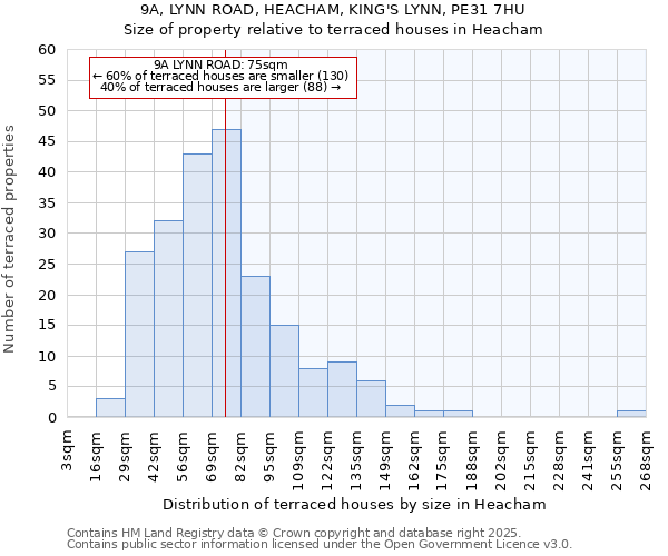 9A, LYNN ROAD, HEACHAM, KING'S LYNN, PE31 7HU: Size of property relative to terraced houses houses in Heacham