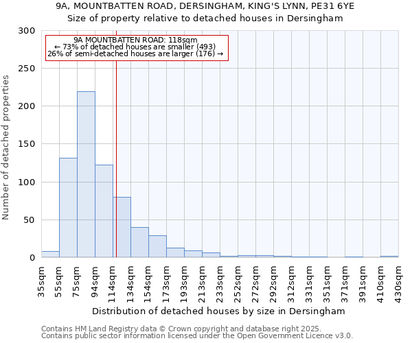 9A, MOUNTBATTEN ROAD, DERSINGHAM, KING'S LYNN, PE31 6YE: Size of property relative to detached houses houses in Dersingham