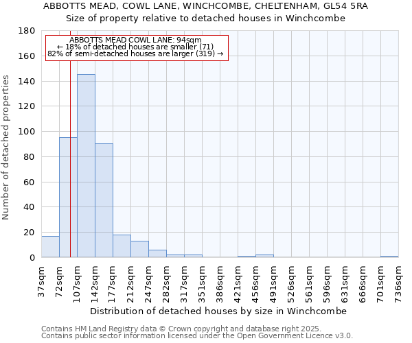 ABBOTTS MEAD, COWL LANE, WINCHCOMBE, CHELTENHAM, GL54 5RA: Size of property relative to detached houses houses in Winchcombe