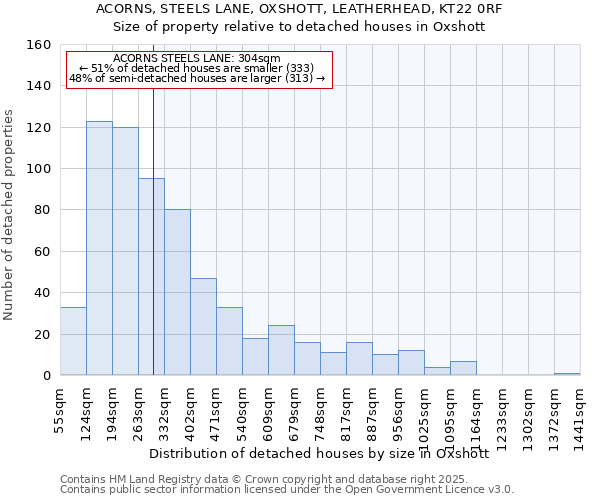 ACORNS, STEELS LANE, OXSHOTT, LEATHERHEAD, KT22 0RF: Size of property relative to detached houses houses in Oxshott