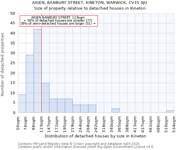 AIGEN, BANBURY STREET, KINETON, WARWICK, CV35 0JU: Size of property relative to detached houses houses in Kineton