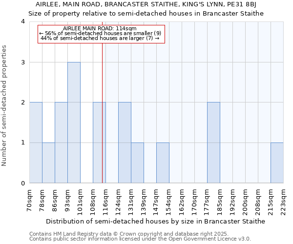 AIRLEE, MAIN ROAD, BRANCASTER STAITHE, KING'S LYNN, PE31 8BJ: Size of property relative to semi-detached houses houses in Brancaster Staithe