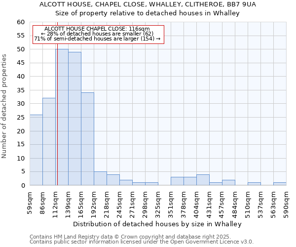 ALCOTT HOUSE, CHAPEL CLOSE, WHALLEY, CLITHEROE, BB7 9UA: Size of property relative to detached houses houses in Whalley