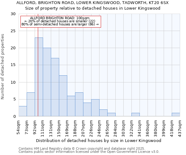 ALLFORD, BRIGHTON ROAD, LOWER KINGSWOOD, TADWORTH, KT20 6SX: Size of property relative to detached houses houses in Lower Kingswood