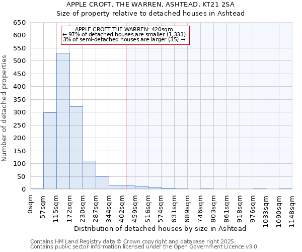 APPLE CROFT, THE WARREN, ASHTEAD, KT21 2SA: Size of property relative to detached houses houses in Ashtead