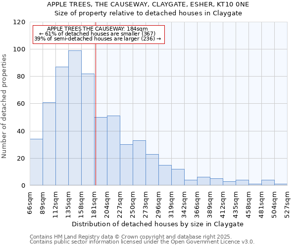 APPLE TREES, THE CAUSEWAY, CLAYGATE, ESHER, KT10 0NE: Size of property relative to detached houses houses in Claygate