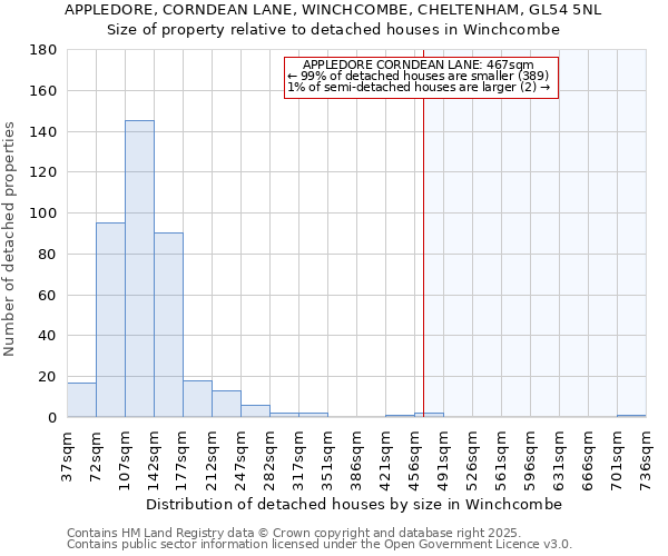 APPLEDORE, CORNDEAN LANE, WINCHCOMBE, CHELTENHAM, GL54 5NL: Size of property relative to detached houses houses in Winchcombe