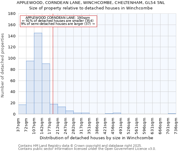 APPLEWOOD, CORNDEAN LANE, WINCHCOMBE, CHELTENHAM, GL54 5NL: Size of property relative to detached houses houses in Winchcombe