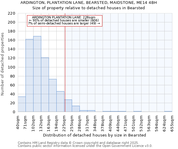 ARDINGTON, PLANTATION LANE, BEARSTED, MAIDSTONE, ME14 4BH: Size of property relative to detached houses houses in Bearsted