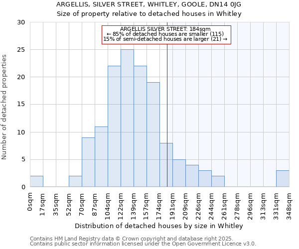 ARGELLIS, SILVER STREET, WHITLEY, GOOLE, DN14 0JG: Size of property relative to detached houses houses in Whitley