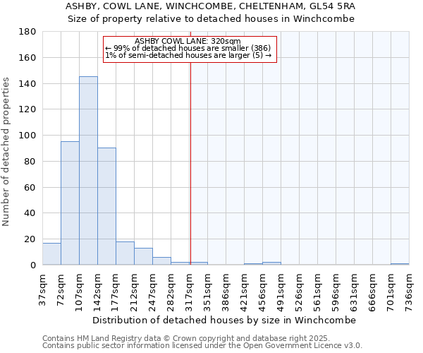 ASHBY, COWL LANE, WINCHCOMBE, CHELTENHAM, GL54 5RA: Size of property relative to detached houses houses in Winchcombe
