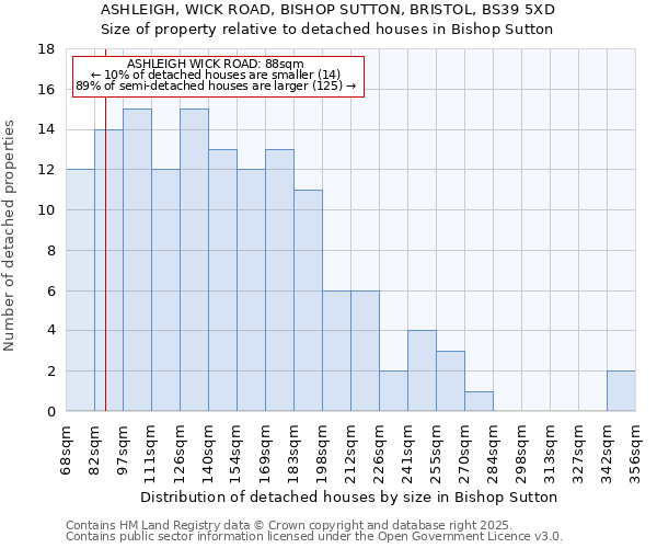 ASHLEIGH, WICK ROAD, BISHOP SUTTON, BRISTOL, BS39 5XD: Size of property relative to detached houses houses in Bishop Sutton