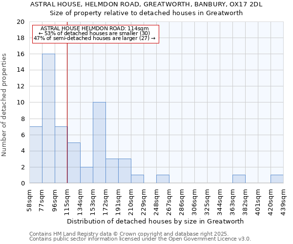 ASTRAL HOUSE, HELMDON ROAD, GREATWORTH, BANBURY, OX17 2DL: Size of property relative to detached houses houses in Greatworth