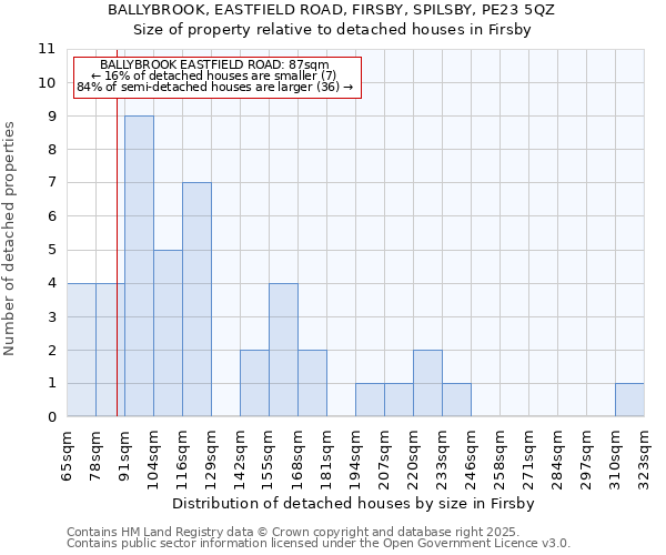 BALLYBROOK, EASTFIELD ROAD, FIRSBY, SPILSBY, PE23 5QZ: Size of property relative to detached houses houses in Firsby