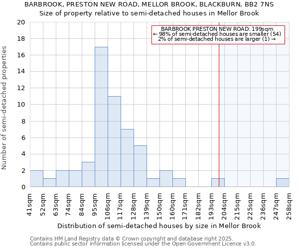 BARBROOK, PRESTON NEW ROAD, MELLOR BROOK, BLACKBURN, BB2 7NS: Size of property relative to semi-detached houses houses in Mellor Brook