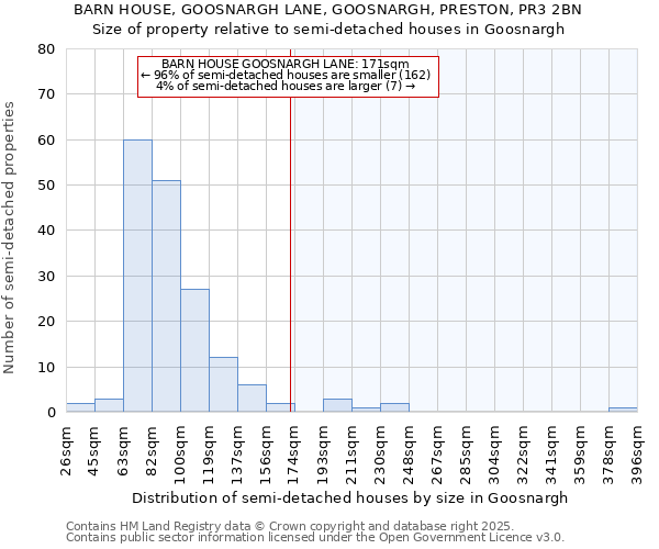 BARN HOUSE, GOOSNARGH LANE, GOOSNARGH, PRESTON, PR3 2BN: Size of property relative to semi-detached houses houses in Goosnargh