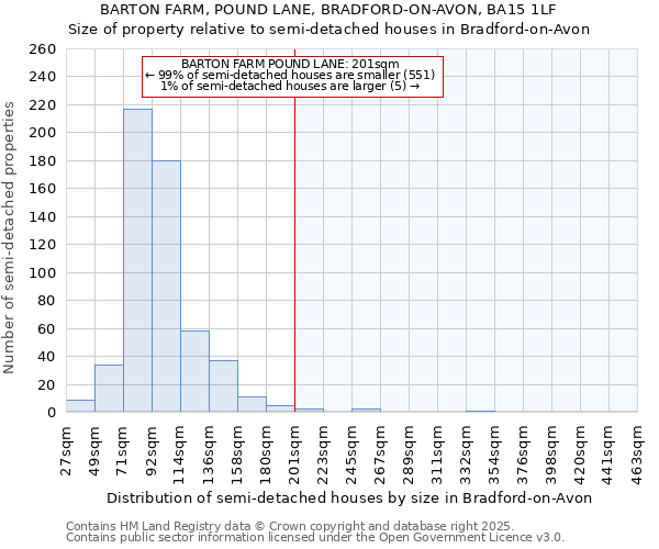 BARTON FARM, POUND LANE, BRADFORD-ON-AVON, BA15 1LF: Size of property relative to semi-detached houses houses in Bradford-on-Avon