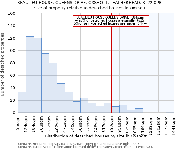 BEAULIEU HOUSE, QUEENS DRIVE, OXSHOTT, LEATHERHEAD, KT22 0PB: Size of property relative to detached houses houses in Oxshott