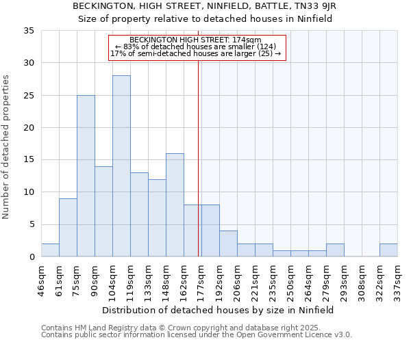 BECKINGTON, HIGH STREET, NINFIELD, BATTLE, TN33 9JR: Size of property relative to detached houses houses in Ninfield