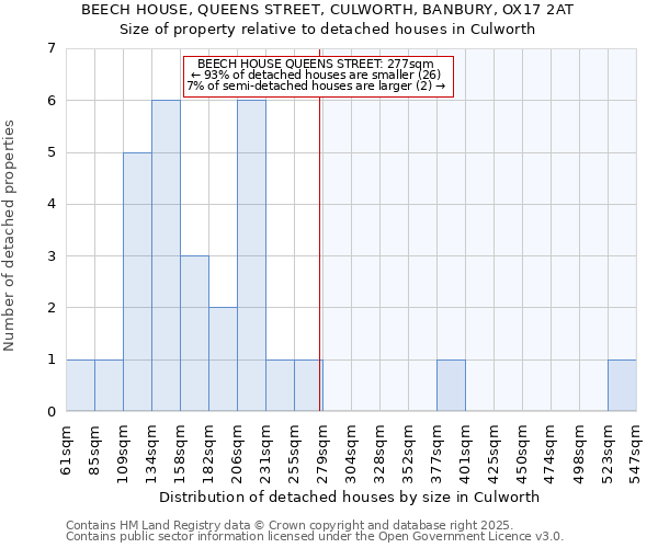 BEECH HOUSE, QUEENS STREET, CULWORTH, BANBURY, OX17 2AT: Size of property relative to detached houses houses in Culworth