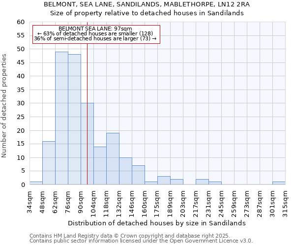 BELMONT, SEA LANE, SANDILANDS, MABLETHORPE, LN12 2RA: Size of property relative to detached houses houses in Sandilands