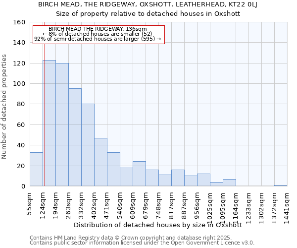 BIRCH MEAD, THE RIDGEWAY, OXSHOTT, LEATHERHEAD, KT22 0LJ: Size of property relative to detached houses houses in Oxshott