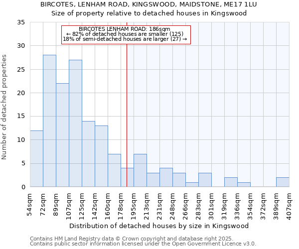 BIRCOTES, LENHAM ROAD, KINGSWOOD, MAIDSTONE, ME17 1LU: Size of property relative to detached houses houses in Kingswood