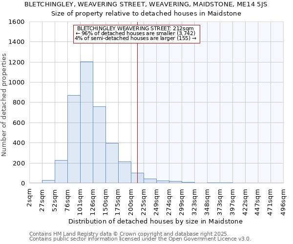 BLETCHINGLEY, WEAVERING STREET, WEAVERING, MAIDSTONE, ME14 5JS: Size of property relative to detached houses houses in Maidstone