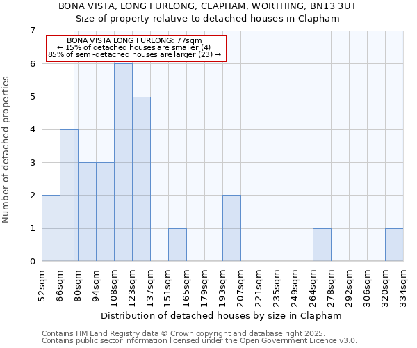 BONA VISTA, LONG FURLONG, CLAPHAM, WORTHING, BN13 3UT: Size of property relative to detached houses houses in Clapham