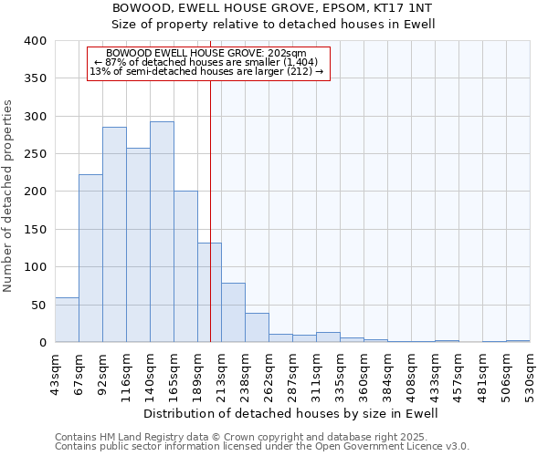 BOWOOD, EWELL HOUSE GROVE, EPSOM, KT17 1NT: Size of property relative to detached houses houses in Ewell