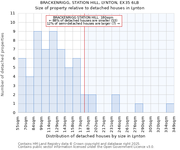 BRACKENRIGG, STATION HILL, LYNTON, EX35 6LB: Size of property relative to detached houses houses in Lynton