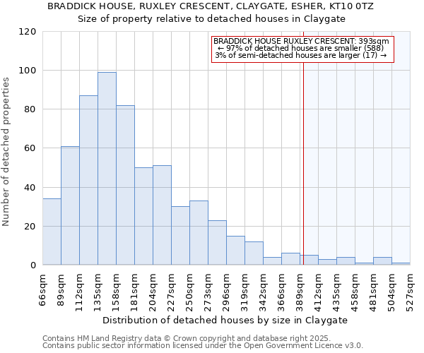 BRADDICK HOUSE, RUXLEY CRESCENT, CLAYGATE, ESHER, KT10 0TZ: Size of property relative to detached houses houses in Claygate