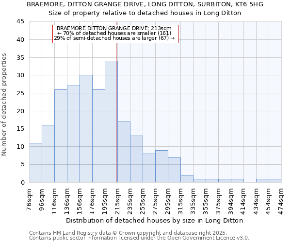 BRAEMORE, DITTON GRANGE DRIVE, LONG DITTON, SURBITON, KT6 5HG: Size of property relative to detached houses houses in Long Ditton