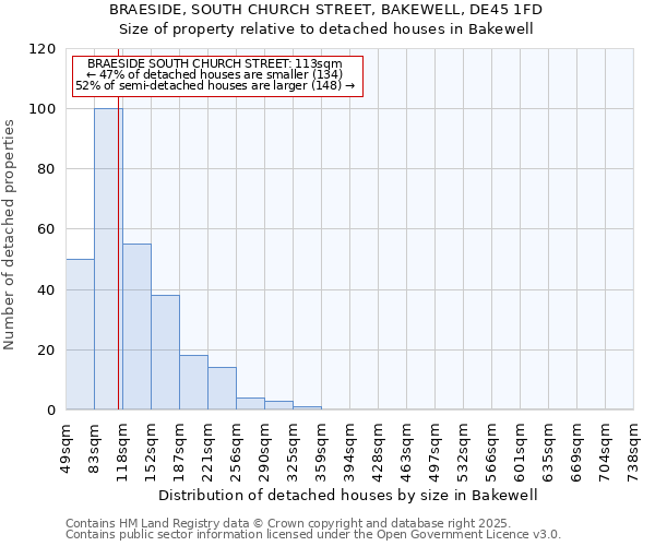 BRAESIDE, SOUTH CHURCH STREET, BAKEWELL, DE45 1FD: Size of property relative to detached houses houses in Bakewell