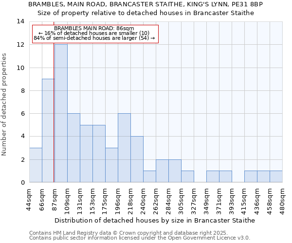 BRAMBLES, MAIN ROAD, BRANCASTER STAITHE, KING'S LYNN, PE31 8BP: Size of property relative to detached houses houses in Brancaster Staithe