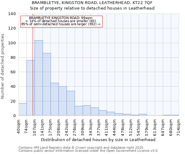BRAMBLETYE, KINGSTON ROAD, LEATHERHEAD, KT22 7QF: Size of property relative to detached houses houses in Leatherhead