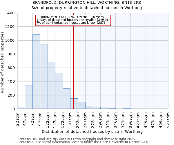 BRANDFOLD, DURRINGTON HILL, WORTHING, BN13 2PZ: Size of property relative to detached houses houses in Worthing