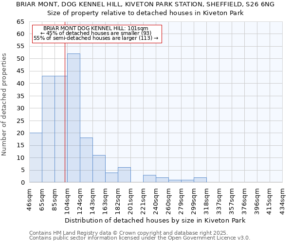 BRIAR MONT, DOG KENNEL HILL, KIVETON PARK STATION, SHEFFIELD, S26 6NG: Size of property relative to detached houses houses in Kiveton Park