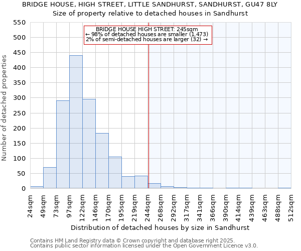 BRIDGE HOUSE, HIGH STREET, LITTLE SANDHURST, SANDHURST, GU47 8LY: Size of property relative to detached houses houses in Sandhurst