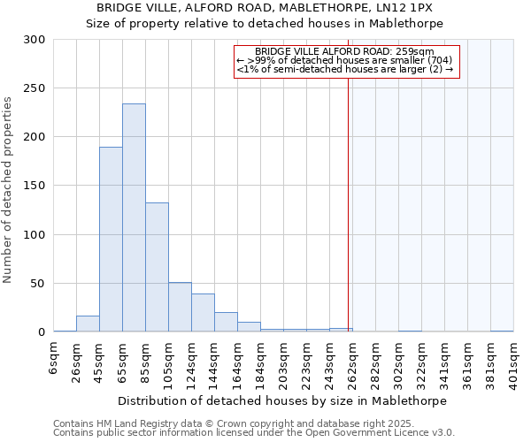 BRIDGE VILLE, ALFORD ROAD, MABLETHORPE, LN12 1PX: Size of property relative to detached houses houses in Mablethorpe