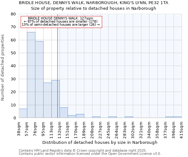 BRIDLE HOUSE, DENNYS WALK, NARBOROUGH, KING'S LYNN, PE32 1TA: Size of property relative to detached houses houses in Narborough