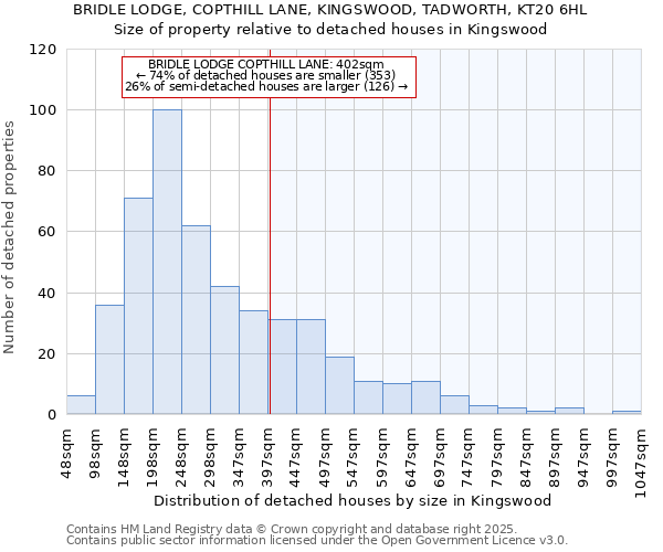 BRIDLE LODGE, COPTHILL LANE, KINGSWOOD, TADWORTH, KT20 6HL: Size of property relative to detached houses houses in Kingswood