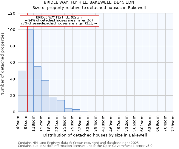 BRIDLE WAY, FLY HILL, BAKEWELL, DE45 1DN: Size of property relative to detached houses houses in Bakewell
