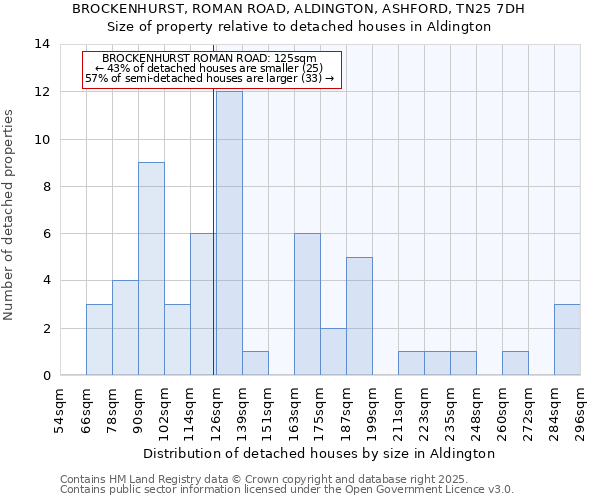 BROCKENHURST, ROMAN ROAD, ALDINGTON, ASHFORD, TN25 7DH: Size of property relative to detached houses houses in Aldington