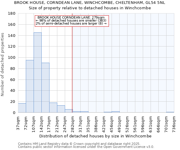 BROOK HOUSE, CORNDEAN LANE, WINCHCOMBE, CHELTENHAM, GL54 5NL: Size of property relative to detached houses houses in Winchcombe