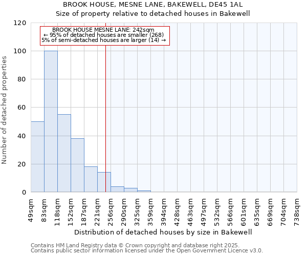 BROOK HOUSE, MESNE LANE, BAKEWELL, DE45 1AL: Size of property relative to detached houses houses in Bakewell