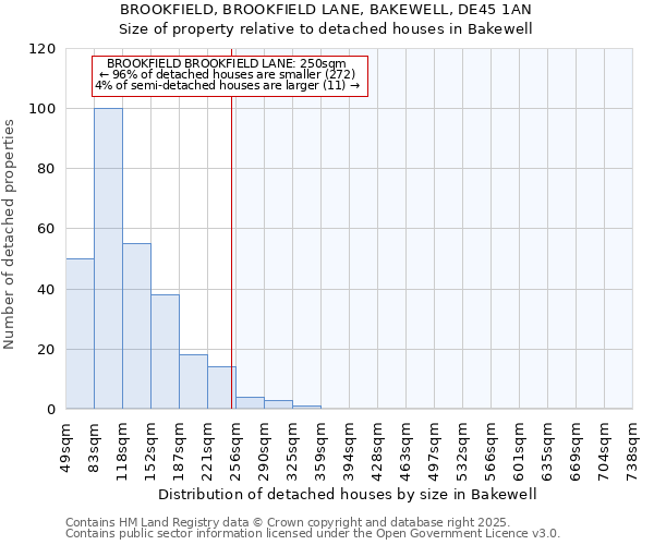 BROOKFIELD, BROOKFIELD LANE, BAKEWELL, DE45 1AN: Size of property relative to detached houses houses in Bakewell
