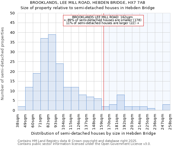 BROOKLANDS, LEE MILL ROAD, HEBDEN BRIDGE, HX7 7AB: Size of property relative to semi-detached houses houses in Hebden Bridge