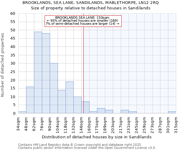BROOKLANDS, SEA LANE, SANDILANDS, MABLETHORPE, LN12 2RQ: Size of property relative to detached houses houses in Sandilands