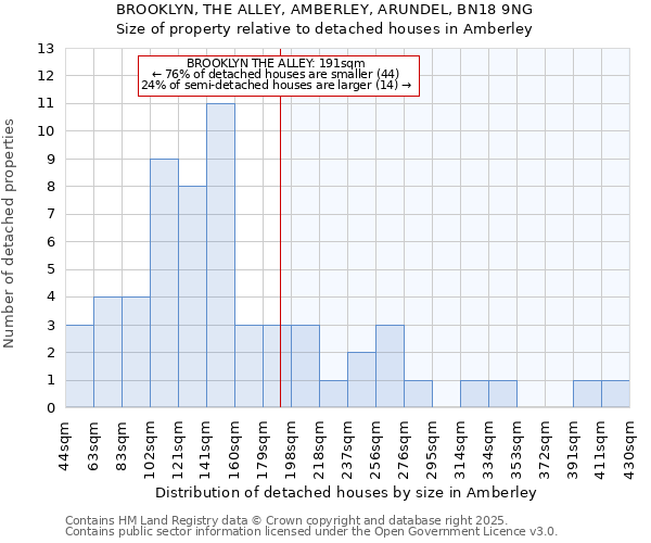 BROOKLYN, THE ALLEY, AMBERLEY, ARUNDEL, BN18 9NG: Size of property relative to detached houses houses in Amberley